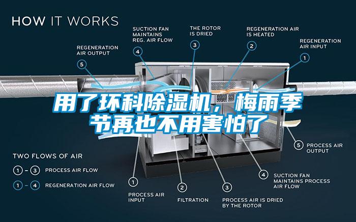 用了環(huán)科除濕機，梅雨季節(jié)再也不用害怕了