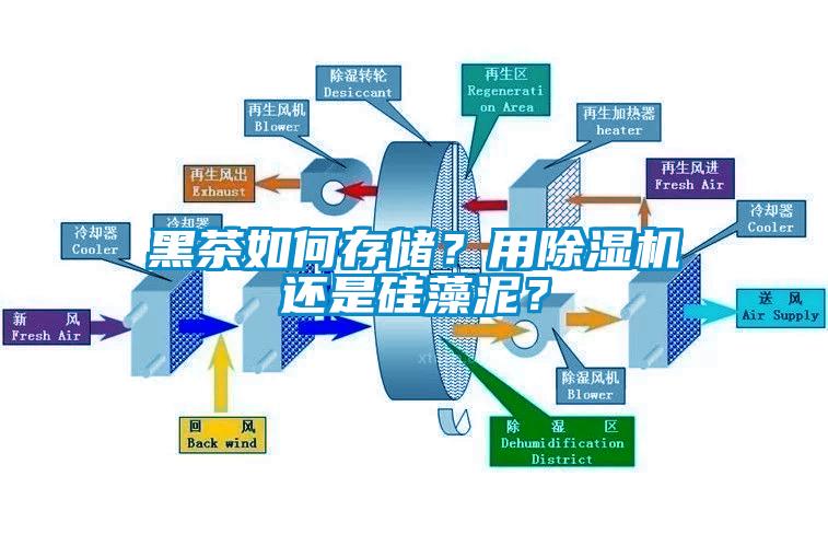 黑茶如何存儲？用除濕機還是硅藻泥？