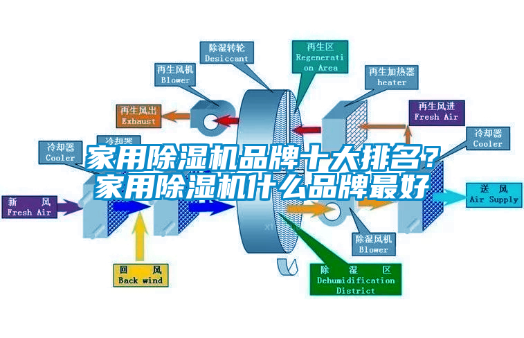 家用除濕機品牌十大排名？家用除濕機什么品牌最好