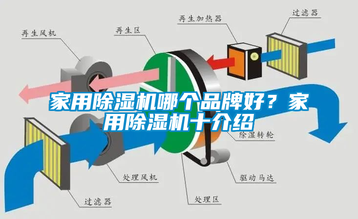 家用除濕機哪個品牌好？家用除濕機十介紹