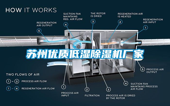 蘇州優質低濕除濕機廠家