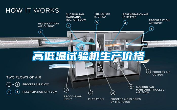 高低溫試驗機生產價格